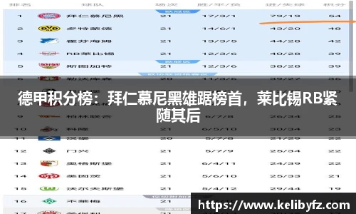 德甲积分榜：拜仁慕尼黑雄踞榜首，莱比锡RB紧随其后